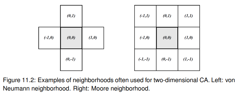 CA neighborhoods