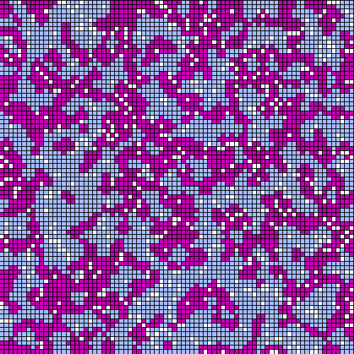 CA with similarity param of 30 percent