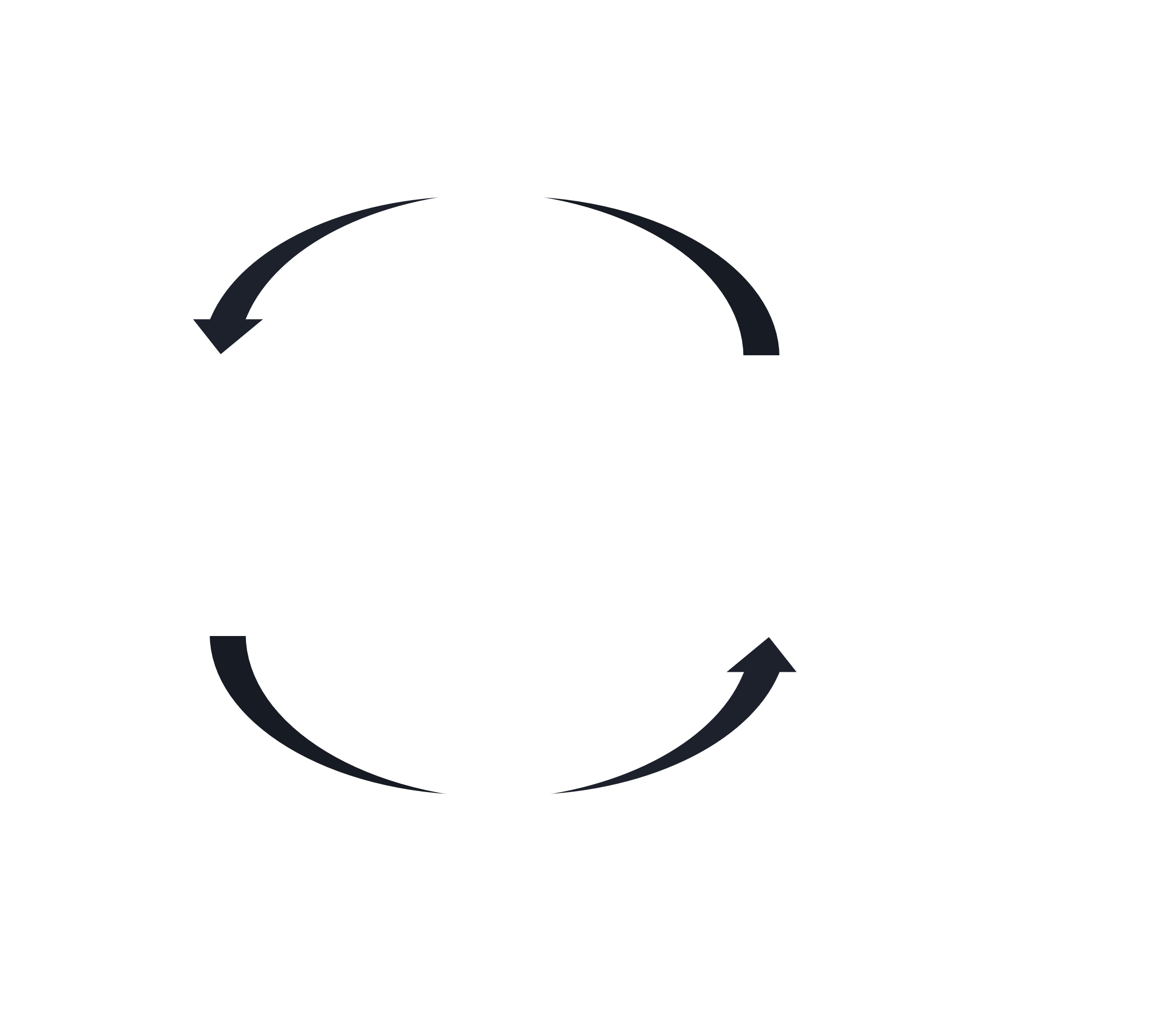 Hypothetical RL loop